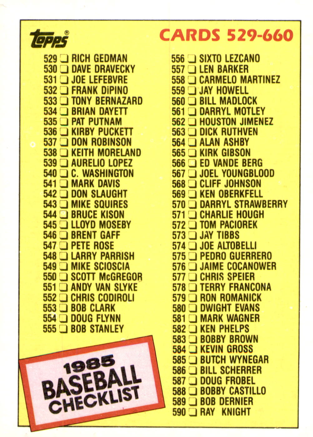 1985 Topps #377 Checklist: 265-396